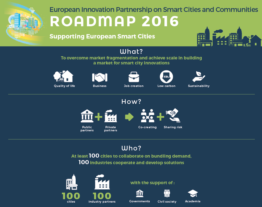EIP Roadmap