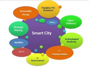 Smart_City_Graph